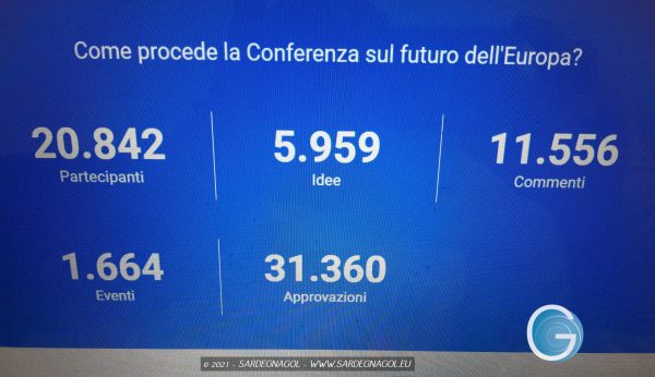 I dati sul coinvolgimento dei cittadini sulla piattaforma europea della Conferenza sul futuro dell'Europa del 29 luglio 2021