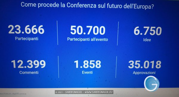I dati sul coinvolgimento dei cittadini sulla piattaforma europea della Conferenza sul futuro dell'Europa del 23 agosto 2021